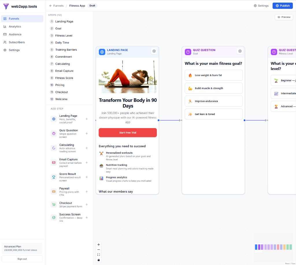 web2app visual funnel editor canvas with connected steps